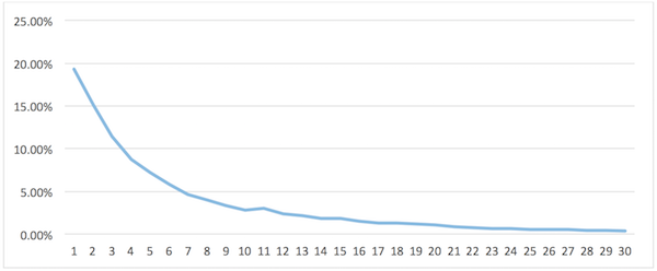алгоритма PageRank