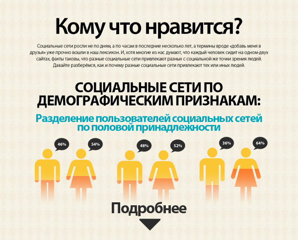 Реклама в социальных сетях — инфографика от Адвико Групп