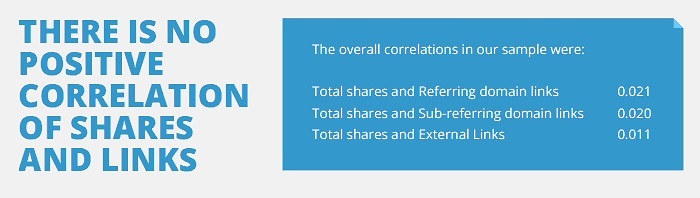 No-Correlation
