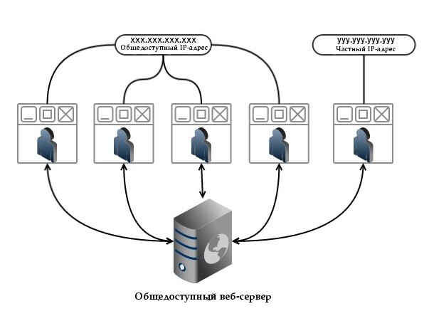 dedicated-ip-address