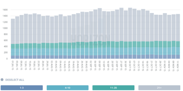 алгоритма PageRank