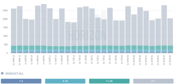 алгоритма PageRank