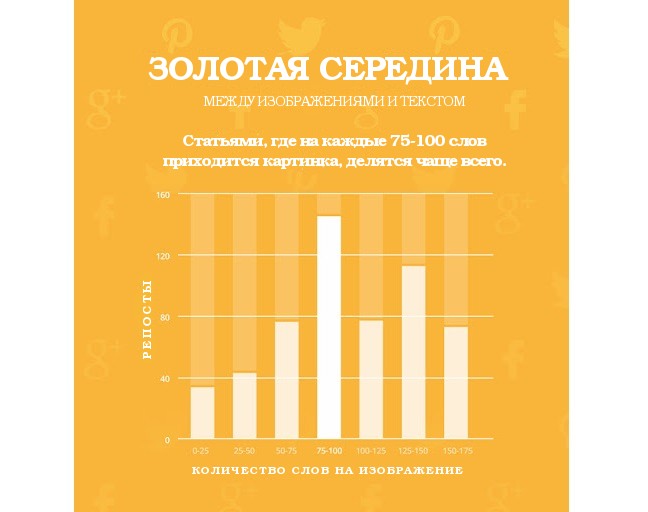 факторы ранжирования