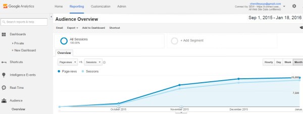 Google Analytics search-engine-watch