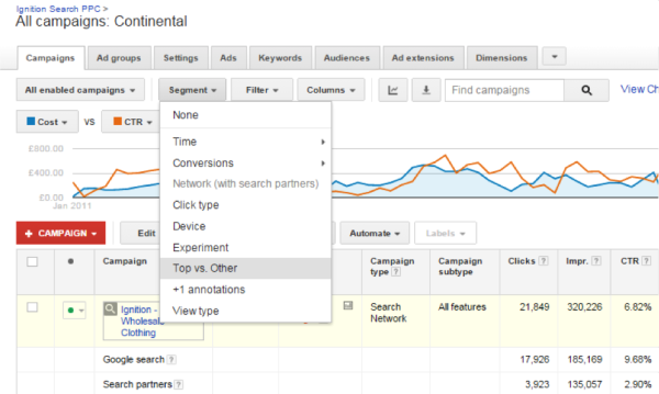 AdWords campaigns