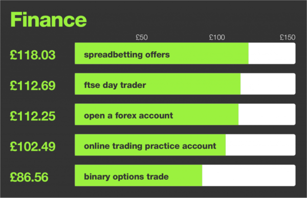 FINANCE