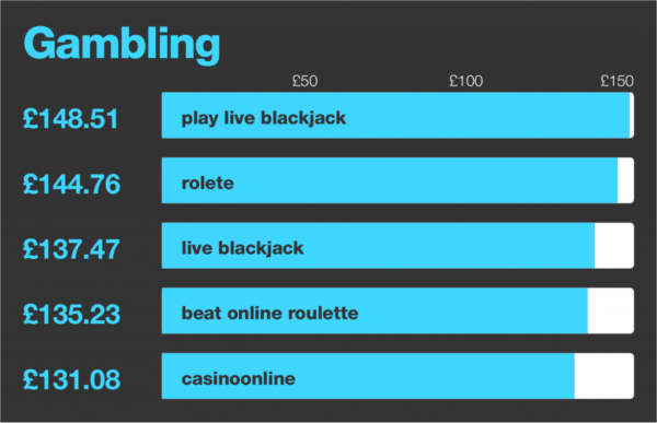 GAMBLING