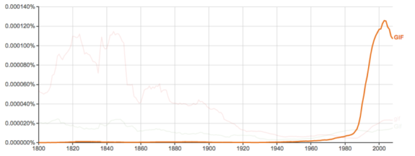 Image-1_nGram-viewer-760x286