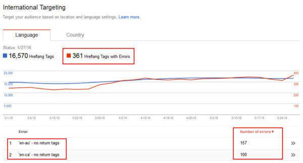 hidden-reports-hreflang-gsc-return-tags-b