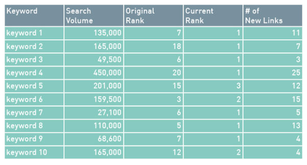 Sample-Content-Marketing-Results