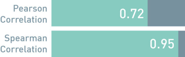 aggregated-link-total-correlation