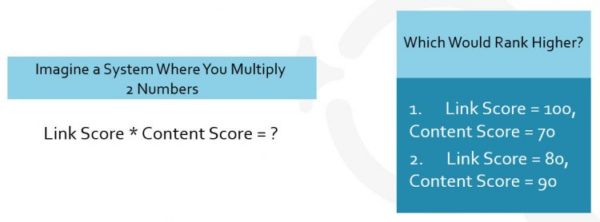 content-score-times-link-score-750x278