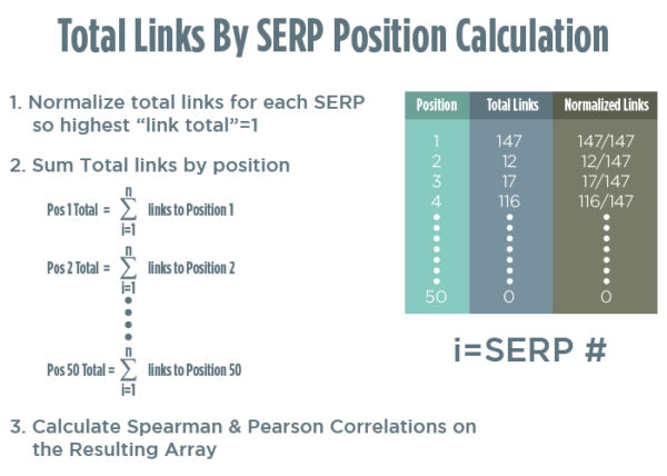 link-total-calculation-1