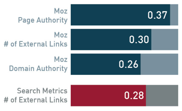 moz-and-searchmetrics