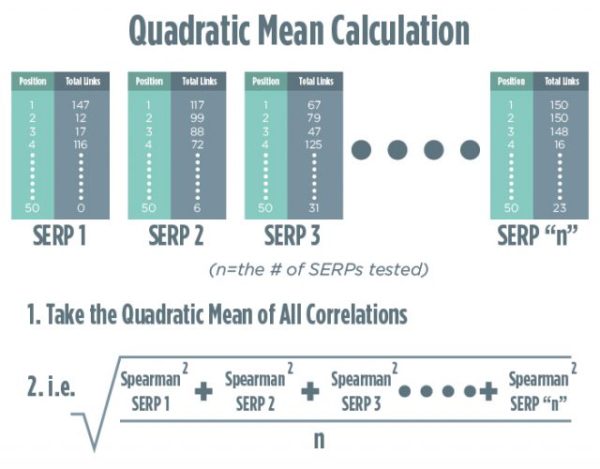 quadratic-mean-calcultation-640x500