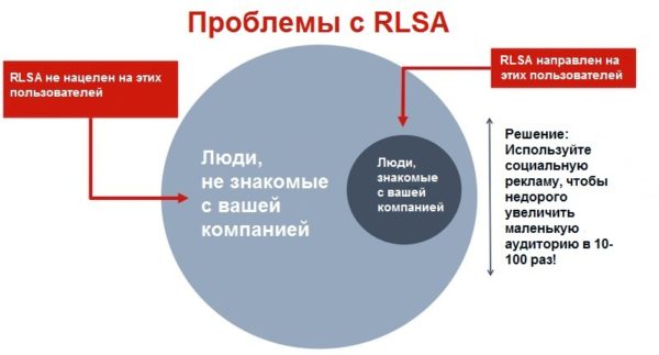 the-problem-with-rlsa