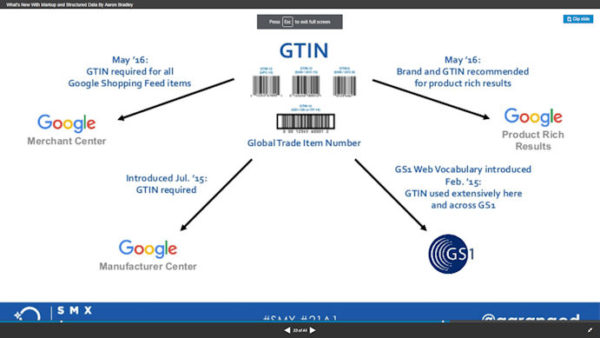 gtin
