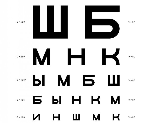 Что проверить, если сайт не продаёт
